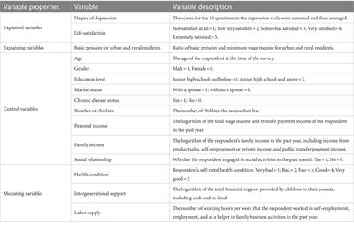 The impact of basic pension for urban and rural residents on the subjective well-being of the older adult in Chinese rural areas